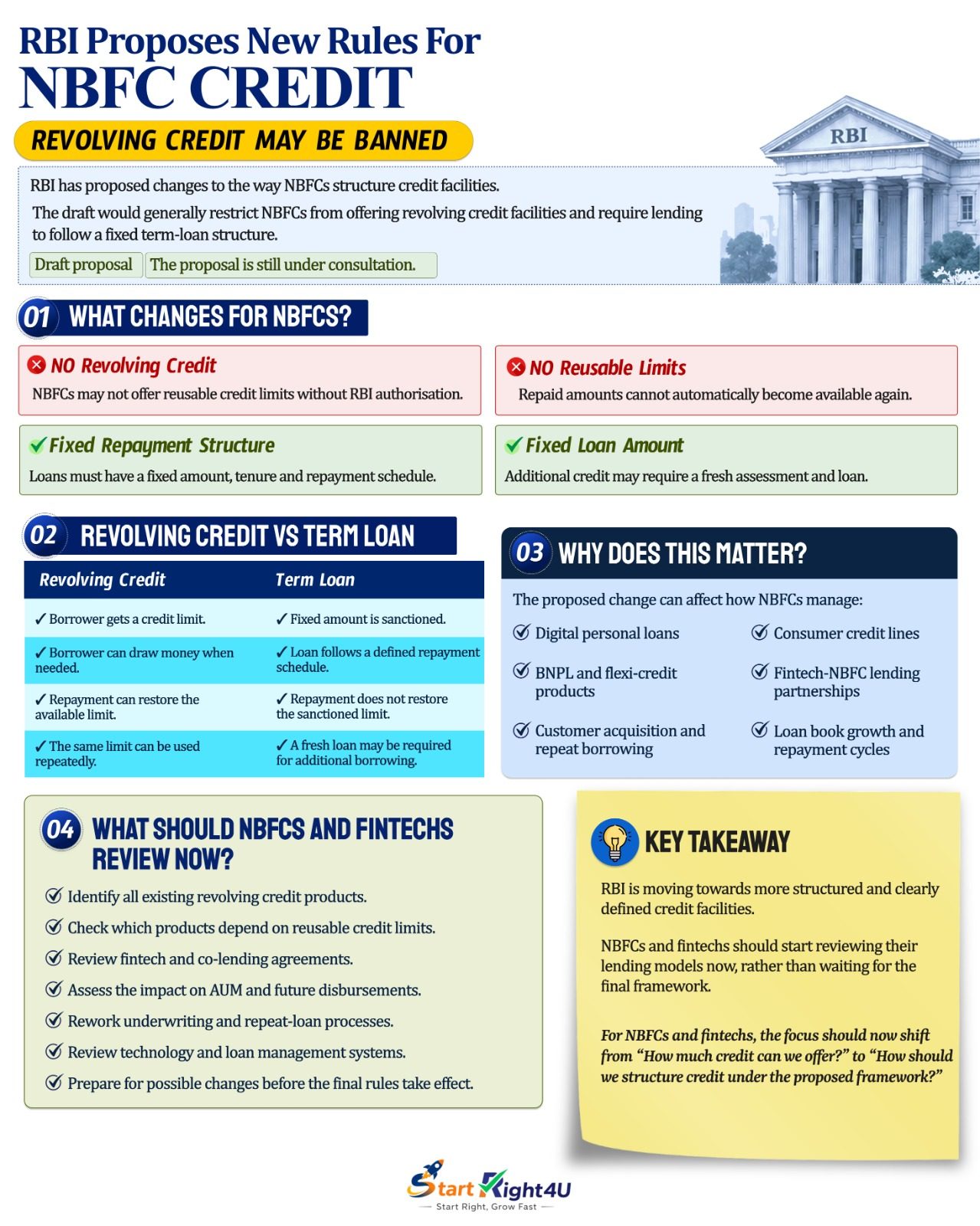RBI Bars NBFCs From Revolving Credit 2026— Only Term Loans Allowed Now.jpeg
